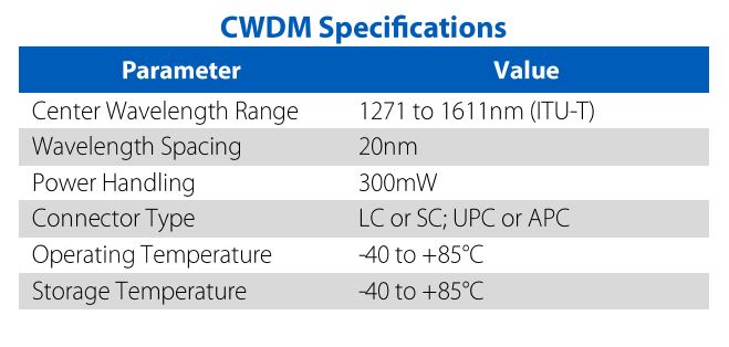 ISP CWDM LGX ANS